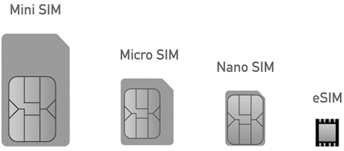 Как подключить карту теле2. Симки теле2 Mini SIM. Mini-SIM / Micro-SIM / Nano-SIM теле2. Нано Симка теле2. SIM-карты: 2 (Nano SIM+Esim) айфон XR.